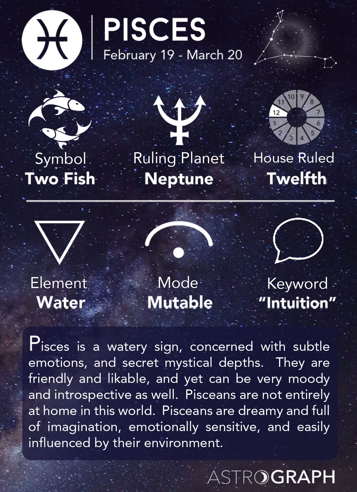 12. Pisces