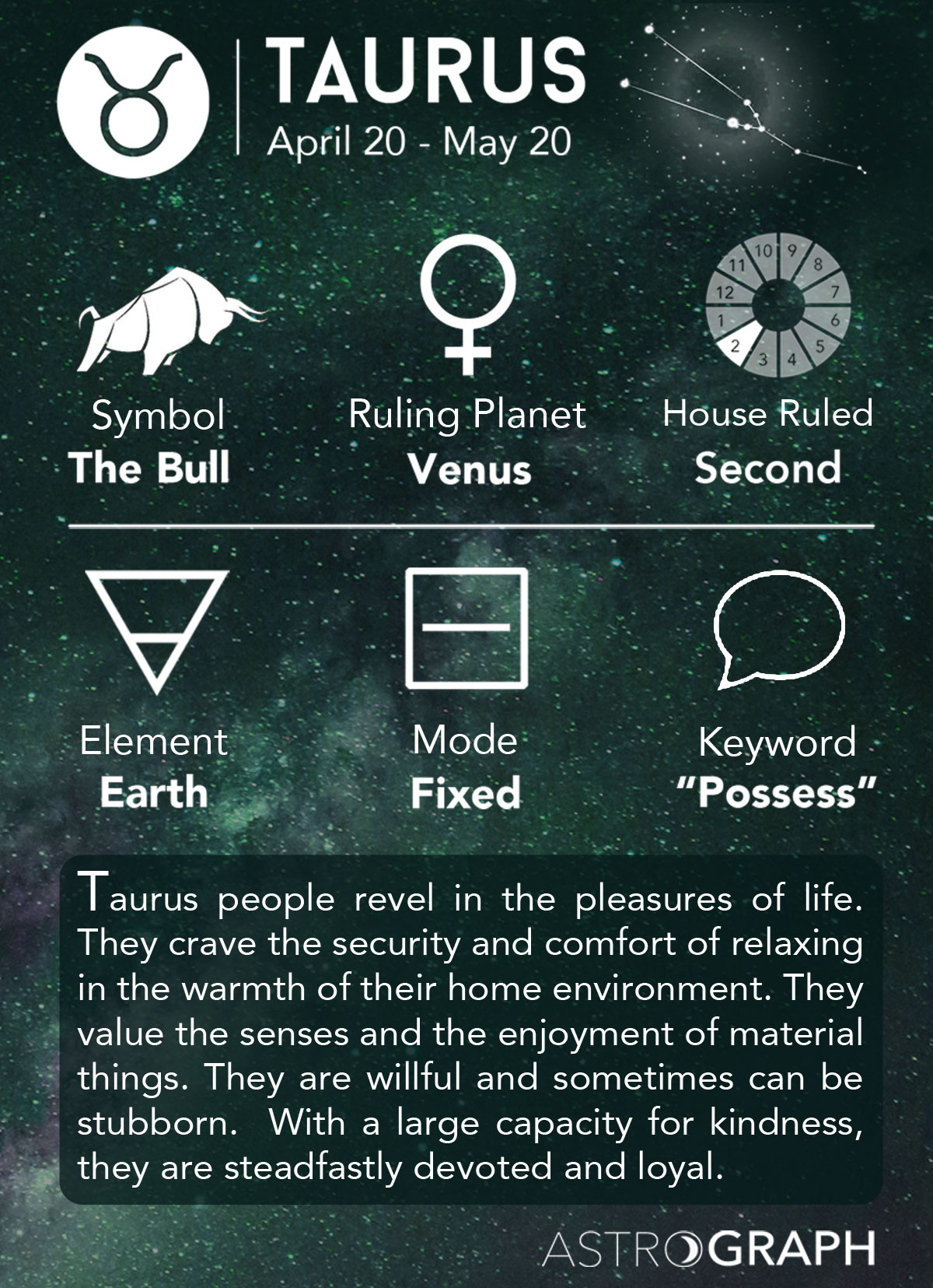 2 Horoscope
