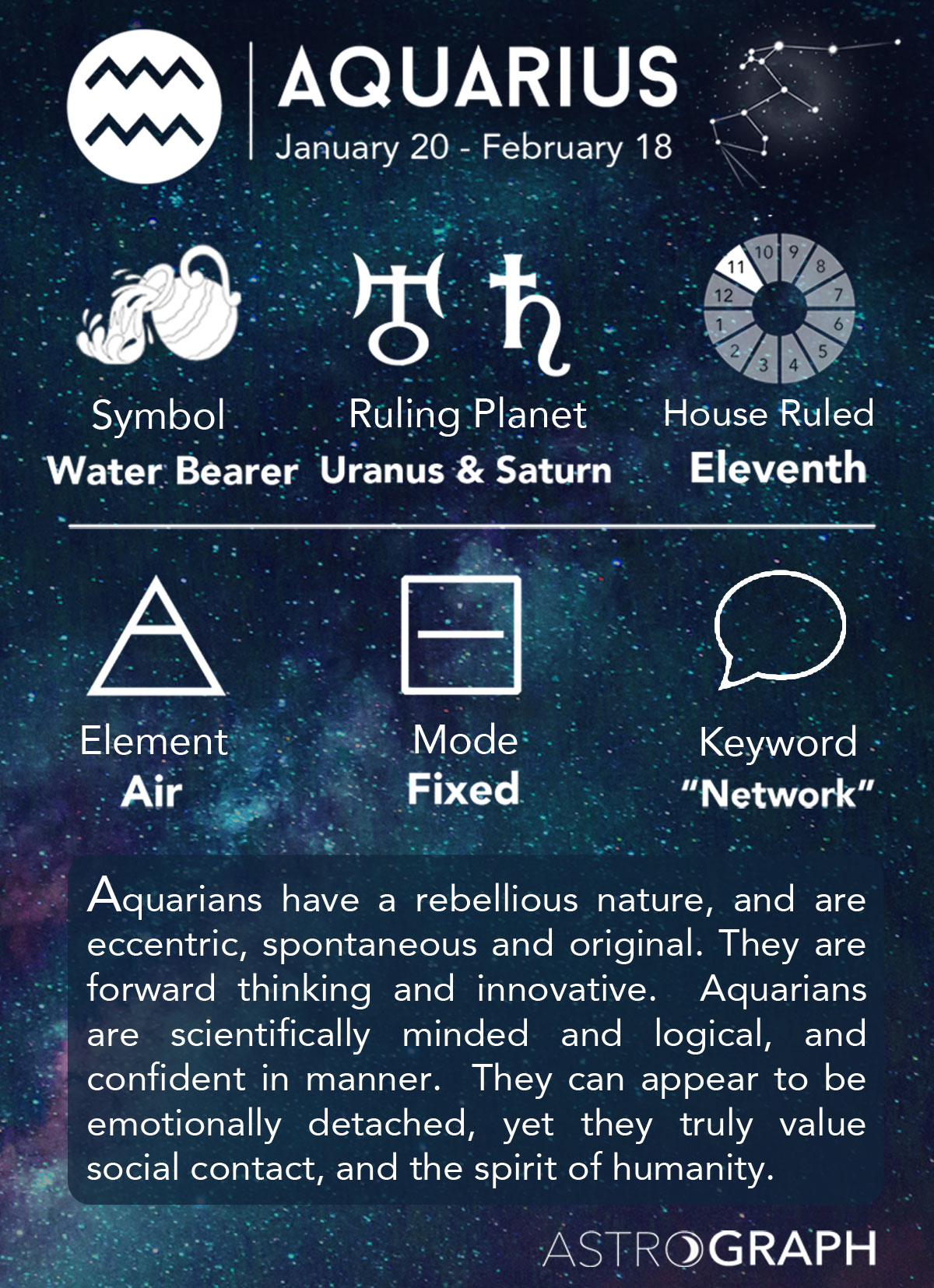 Astrology And Zodiac Signs