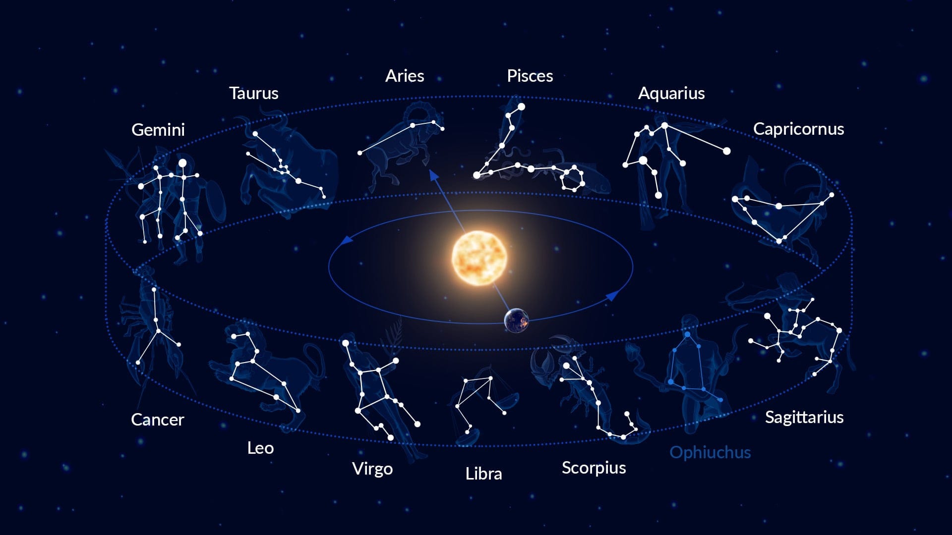 Astrology & Astronomy
