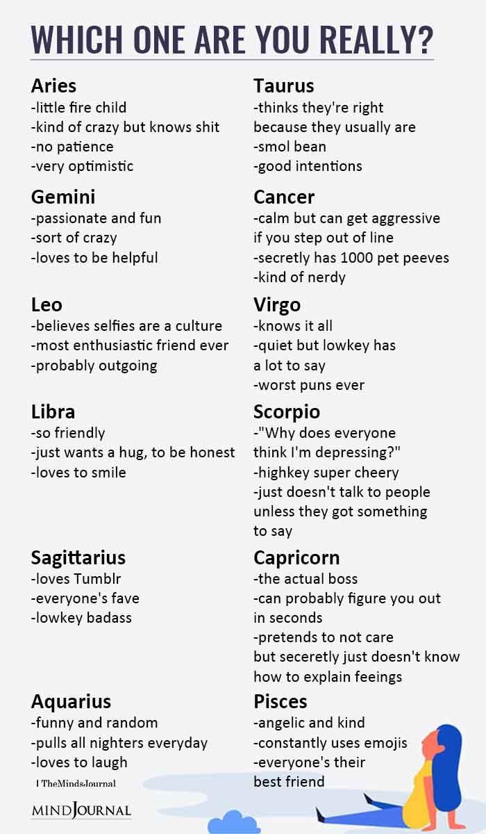 Characteristics Of Each Sign