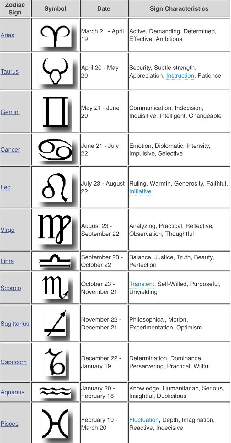 Characteristics Of Sun Signs