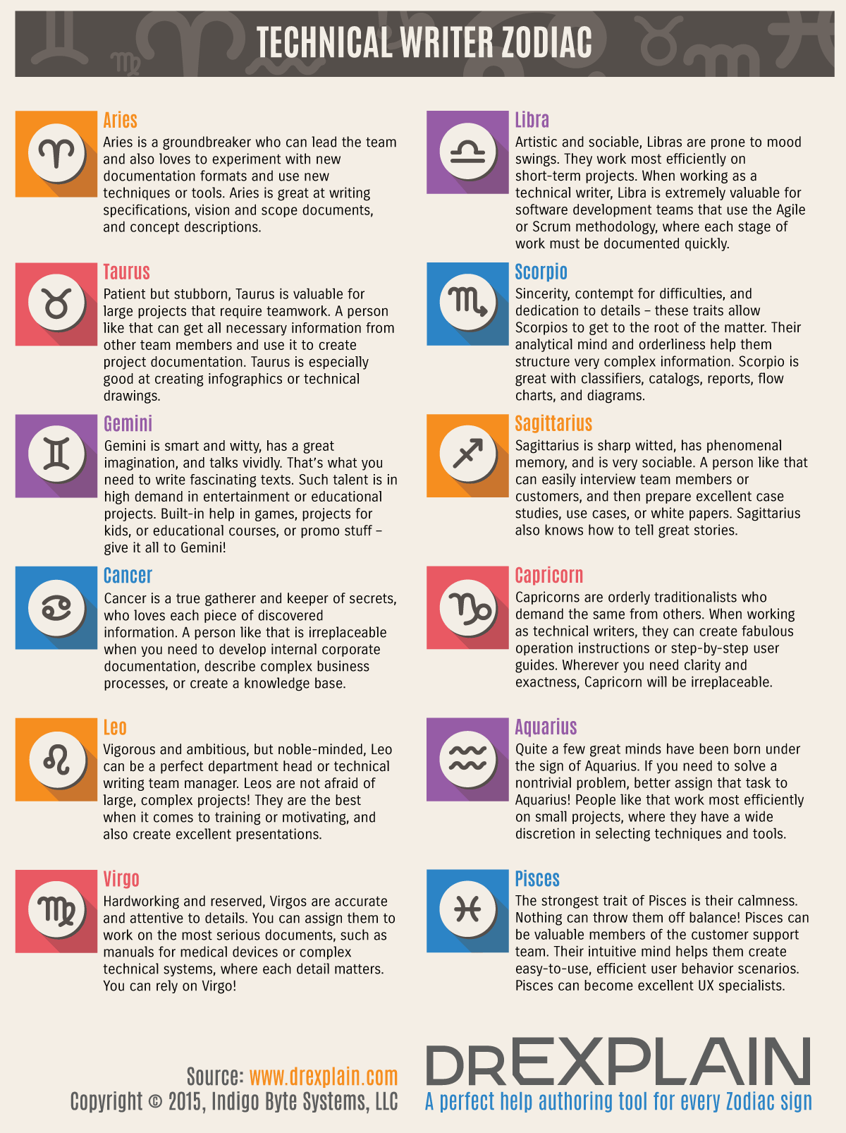 Characteristics Of Zodiac Signs