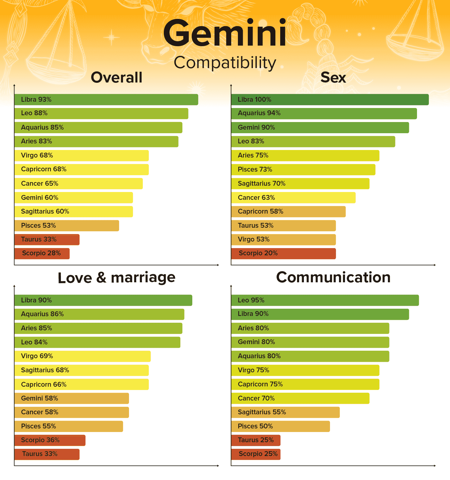 Compatibility Of Gemini