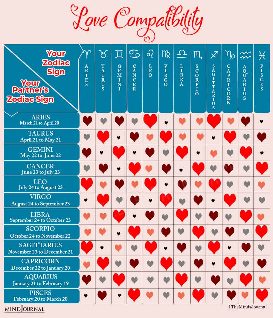 Compatibility Of July 23 Sign