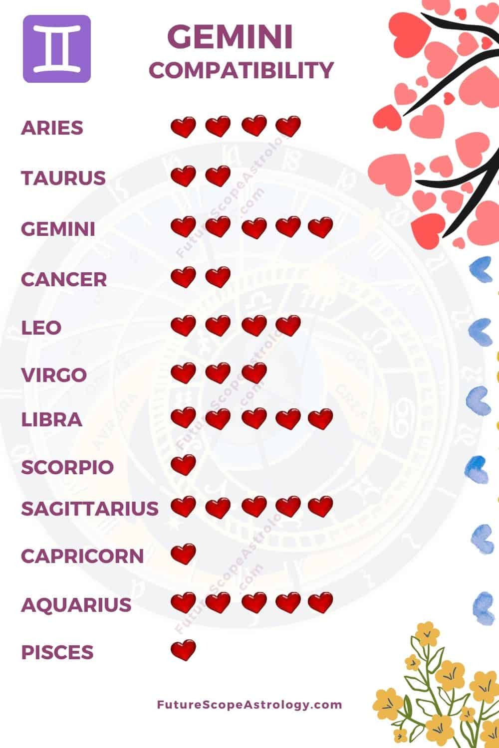 Compatibility Of June Signs