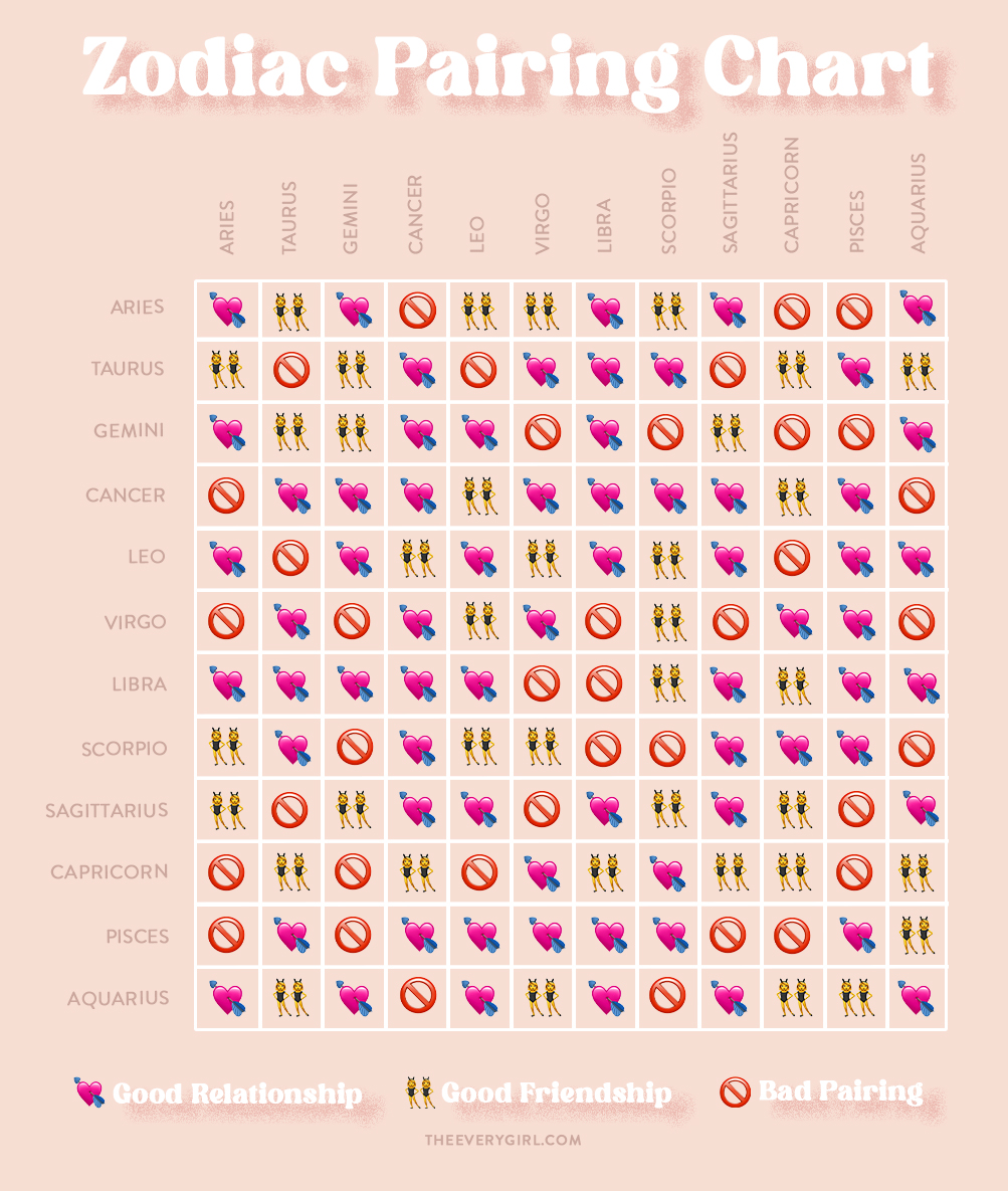 Compatibility Of Star Signs