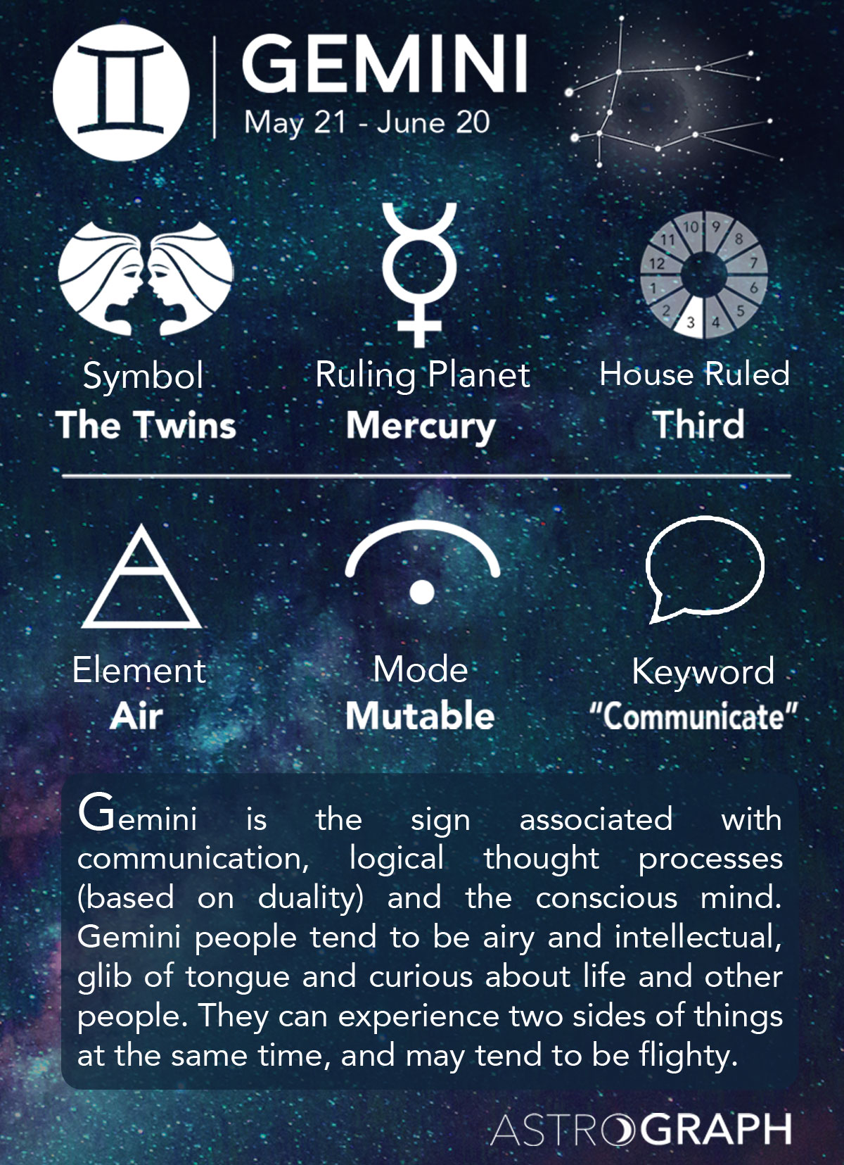 Gemini As A Zodiac Sign