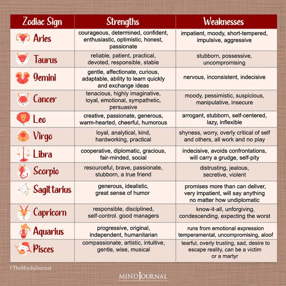 Strengths And Weaknesses