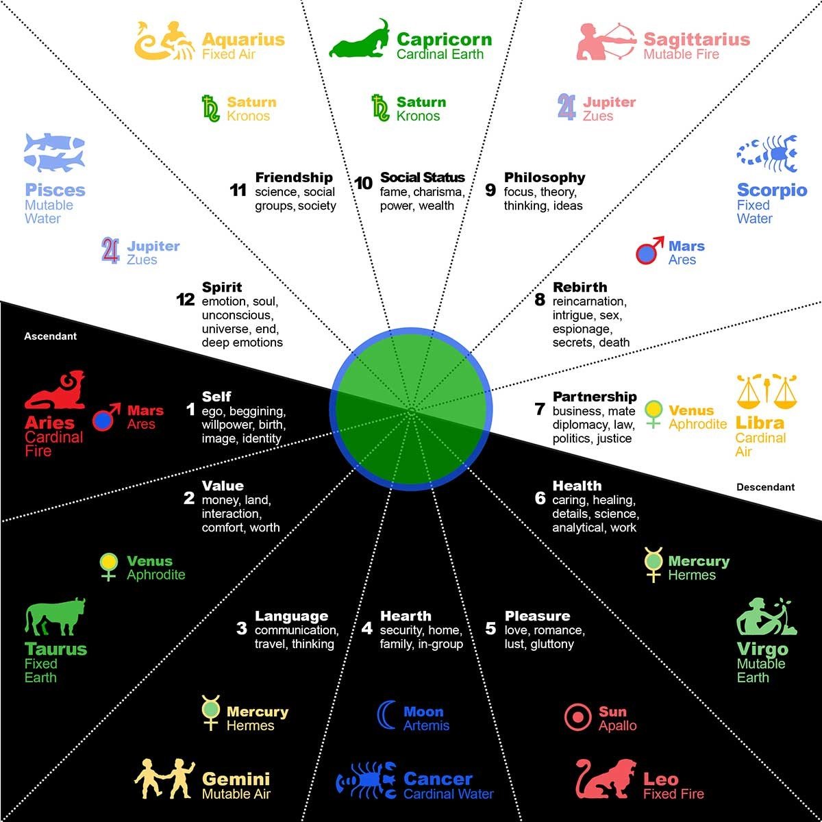 Taurus In Different Cultures