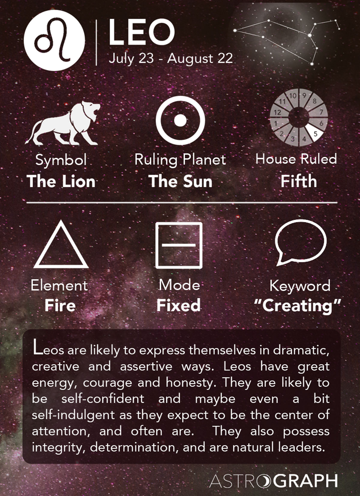 The History Of The August 23 Zodiac Sign