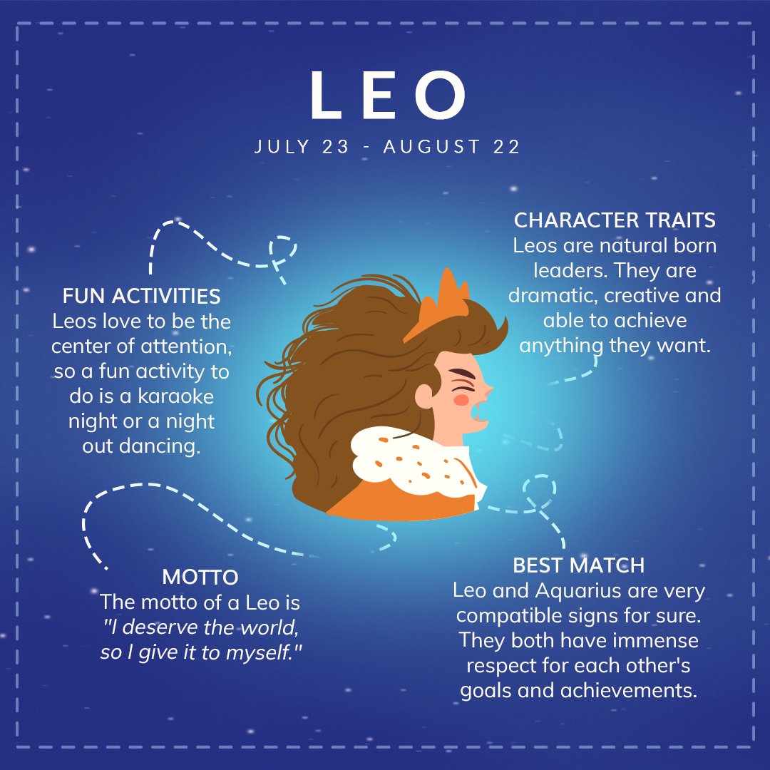 Traits Of July 23 Sign