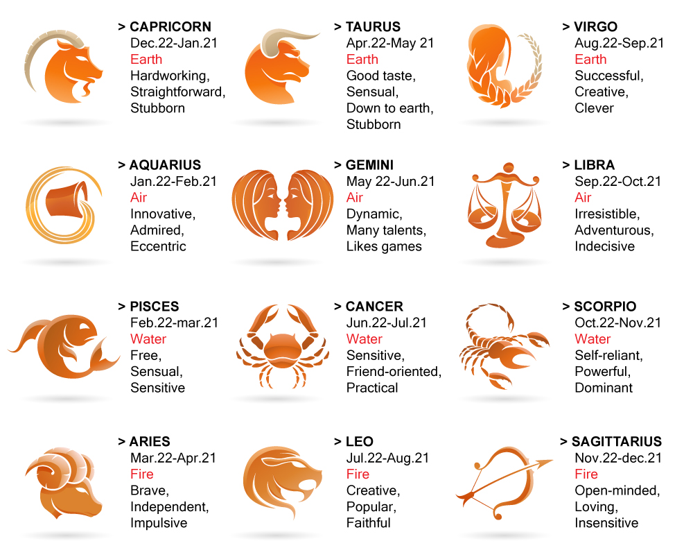 Understanding The Different Signs