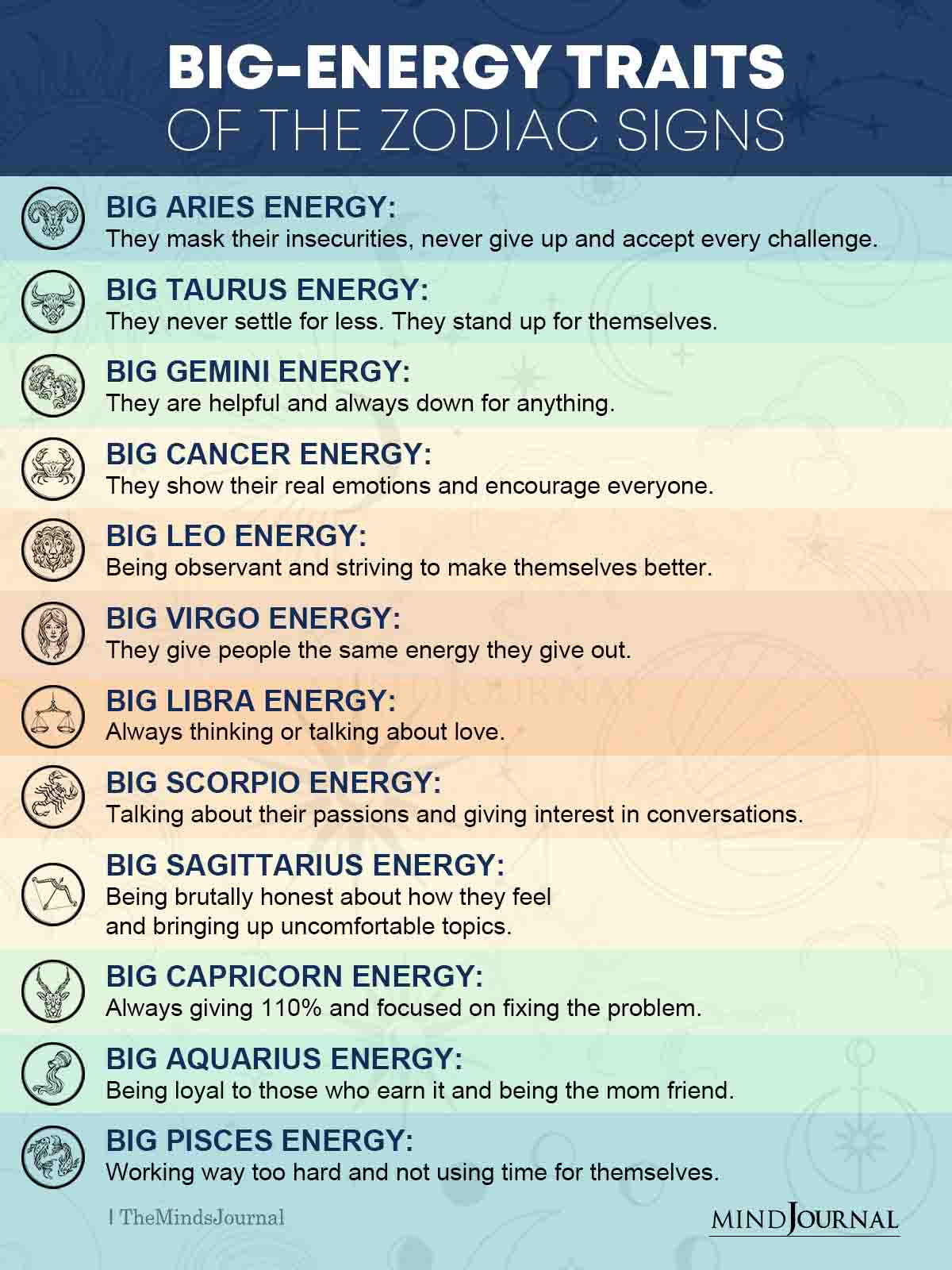 Understanding The Energies Of Leo