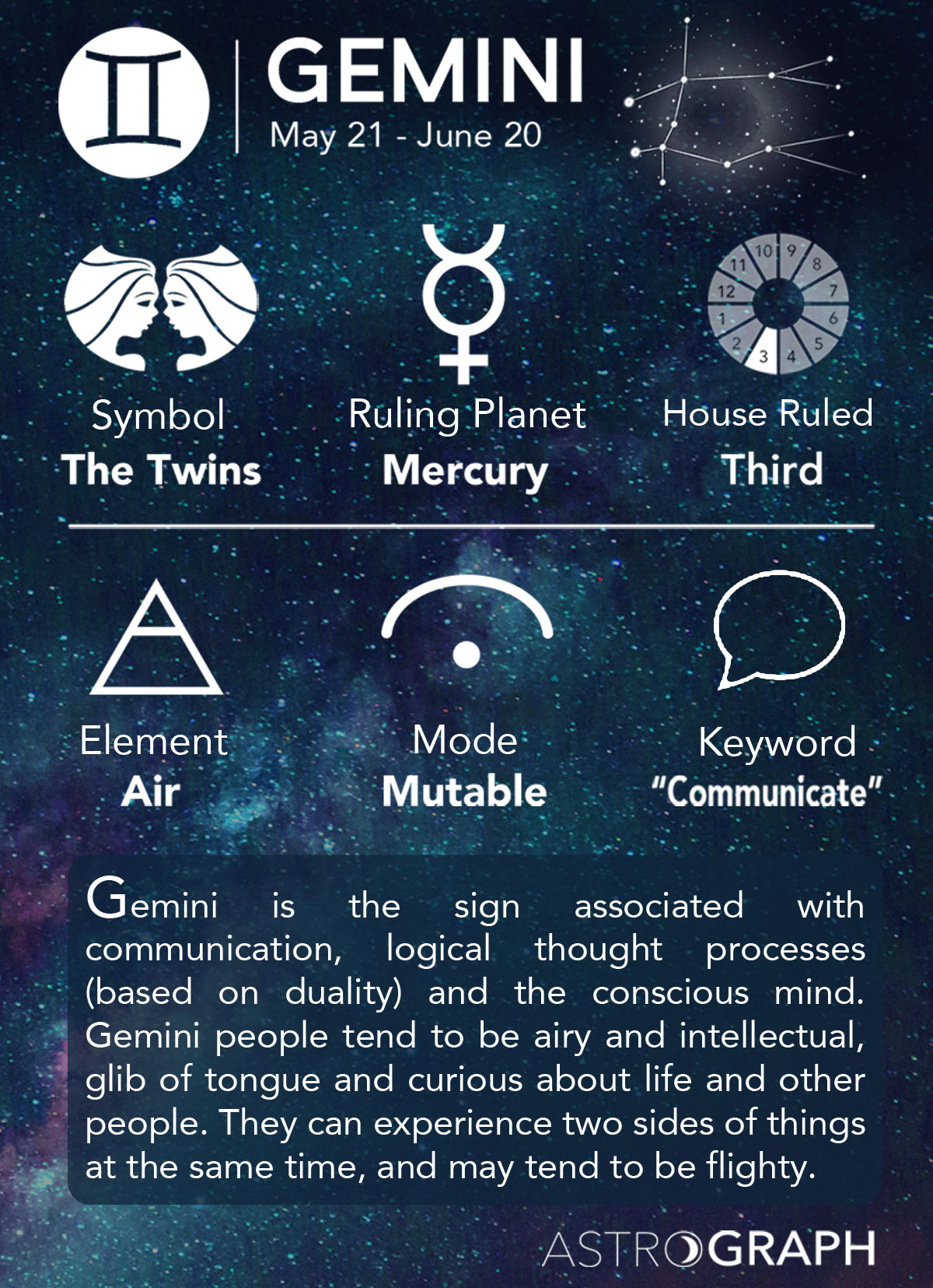 What Is Gemini Date?