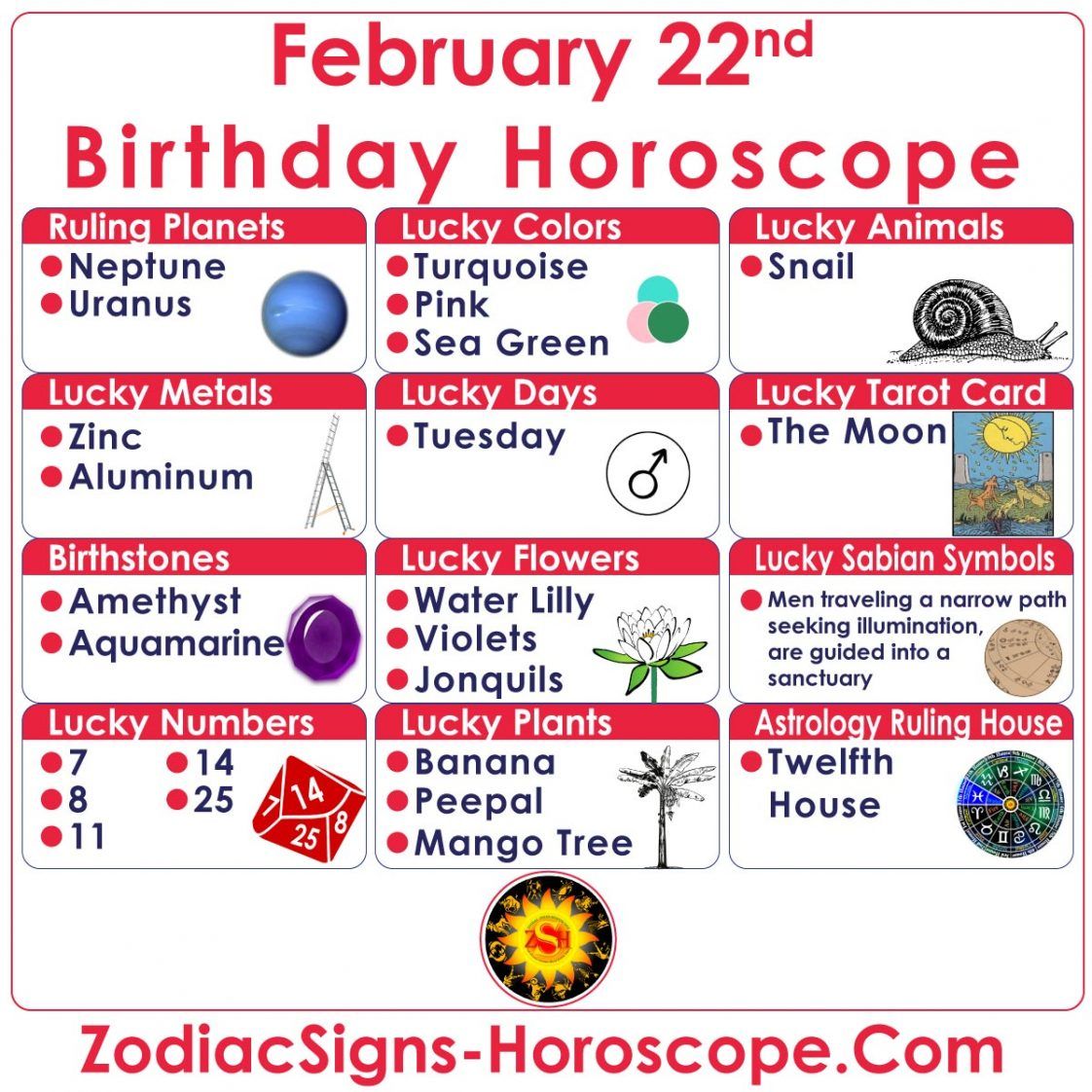 What Is The Sign For February 22?