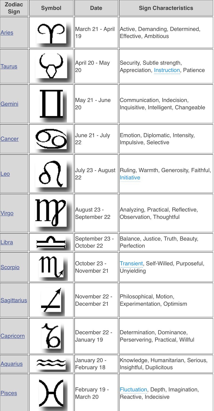 Zodiac Sign Dates